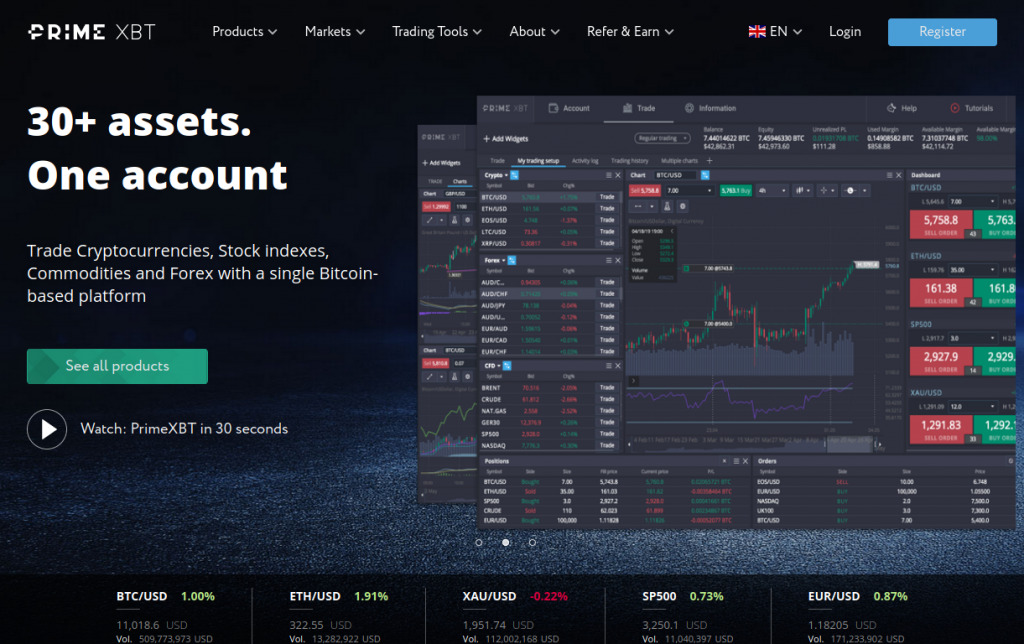 Discovering PrimeXBT A Leading Online Trading Platform Discovering PrimeXBT A Leading Online Trading Platform