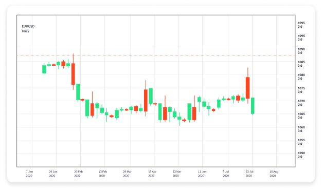 Best Forex Trading Software Top Tools for Successful Traders Best Forex Trading Software Top Tools for Successful Traders